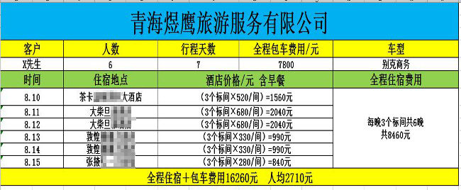 青海甘肃大环线费用